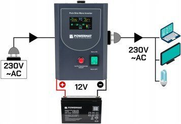 ДБЖ Powermat 1500ВА 1200Вт чиста синусоїда + акумулятор Powermat 12В 100Ач (Польща) PM1215+ фото